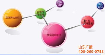 網(wǎng)站建設(shè)與管理 全面指南與山東廣搜的專業(yè)實(shí)踐