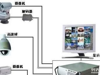 深圳沙頭角與福田區專業監控安防與網絡維護服務指南