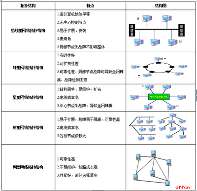教招考試信息技術學科 計算機網絡知識點匯總——計算機網絡的安裝與維護