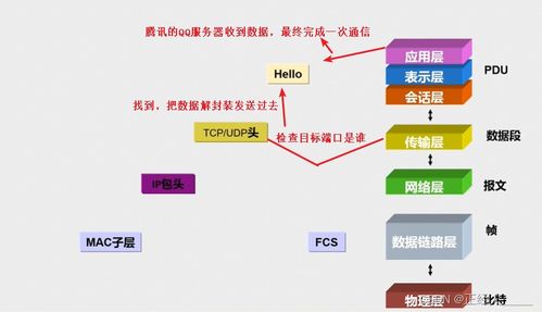 計算機網絡基礎 OSI模型與TCP/IP協議的關系及其在網絡安裝維護中的應用