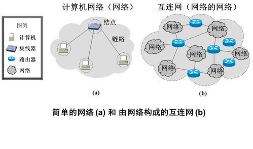 計算機網絡（謝希仁第八版）第一章復習筆記 計算機網絡的安裝與維護概覽