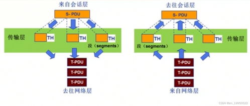 計(jì)算機(jī)網(wǎng)絡(luò)系統(tǒng)自學(xué)筆記1 計(jì)算機(jī)網(wǎng)絡(luò)概述與安裝維護(hù)