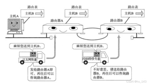 IP協(xié)議詳解及其在網(wǎng)絡(luò)安裝與維護(hù)中的應(yīng)用