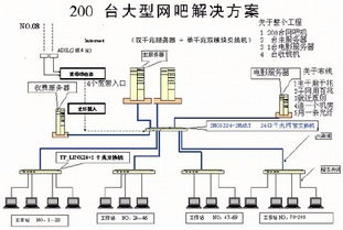智慧守護(hù)通州張家灣 計(jì)算機(jī)網(wǎng)絡(luò)安裝與維護(hù)的綜合實(shí)踐